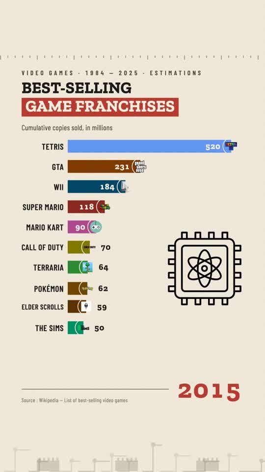 Best-selling video games