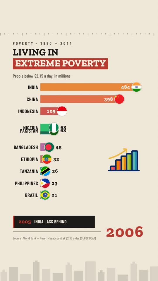 Extreme poverty
