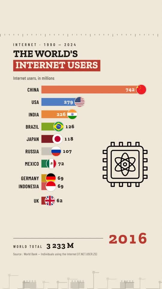 Internet users