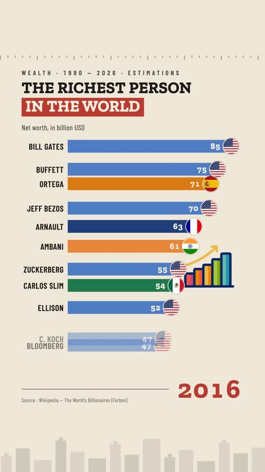 The richest people